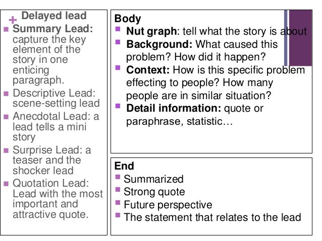 Summary lead examples image
