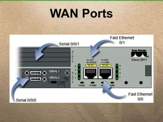 WAN Ports
 