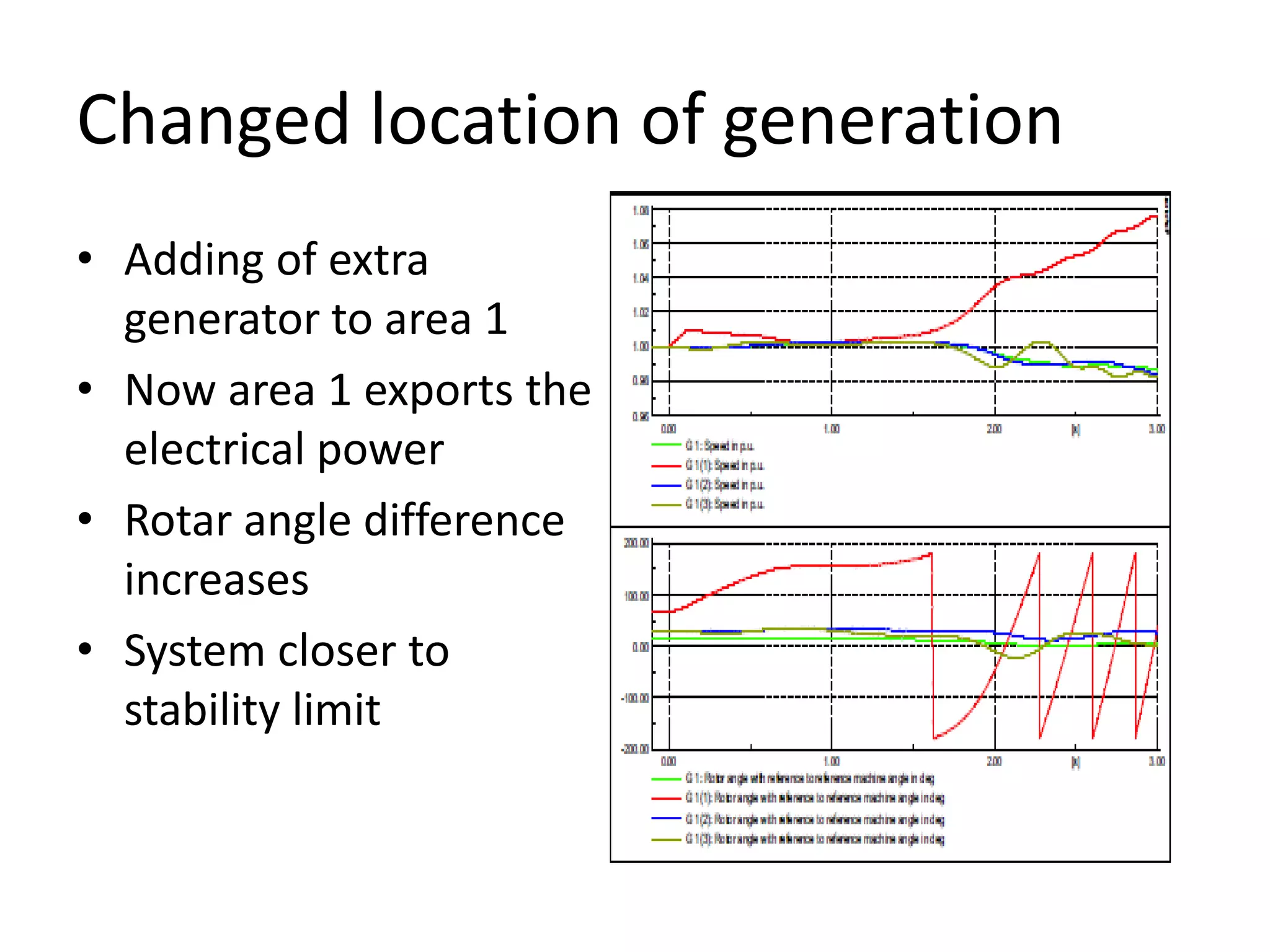 Presentation | PPTX | Power and Energy Industry | Industries