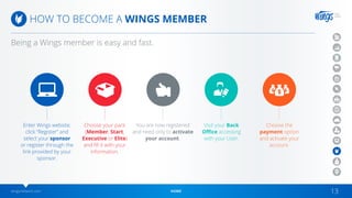 wingsnetwork.com HOME 13
HOW TO BECOME A WINGS MEMBER
Being a Wings member is easy and fast.
Enter Wings website,
click “Register” and
select your sponsor
or register through the
link provided by your
sponsor.
Choose your pack
(Member, Start,
Executive or Elite)
and fill it with your
information.
You are now registered
and need only to activate
your account.
Visit your Back
Office accessing
with your User.
Choose the
payment option
and activate your
account.
 