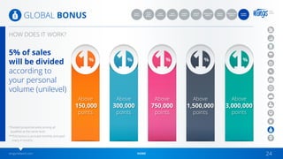 wingsnetwork.com HOME 24
GLOBAL BONUS
5% of sales
will be divided
according to
your personal
volume (unilevel)
Above
150,000
points
Above
300,000
points
Above
750,000
points
Above
1,500,000
points
Above
3,000,000
points
*Divided proportionately among all
qualified at the same level.
**This bonus is accrued monthly and paid
every 4 months.
QUICK
START
BONUS
CONSULTANT
BONUS
TEAM
BONUS 1
CARRER
PLAN 1
TEAM
BONUS 2
CARRER
PLAN 2
GENERATION
BONUS
GLOBAL
BONUS
SALES
BONUS
GROUP
BONUS
HOW DOES IT WORK?
 