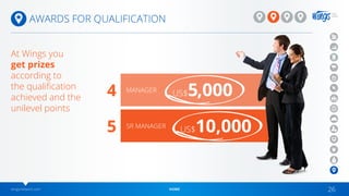 wingsnetwork.com HOME 26
MANAGER
SR MANAGER
4
5
US$5,000
US$10,000
At Wings you
get prizes
according to
the qualification
achieved and the
unilevel points
AWARDS FOR QUALIFICATION
 