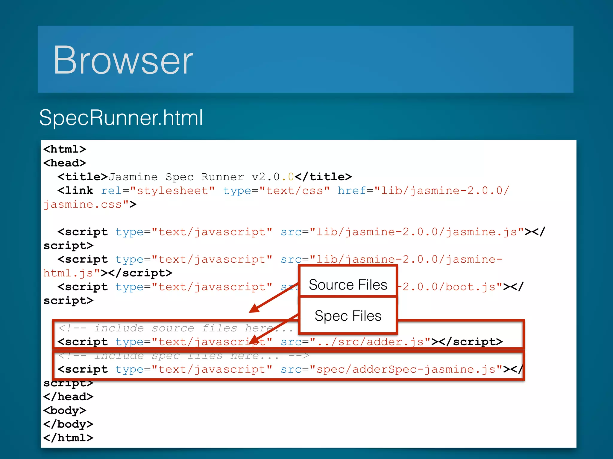 Browser
<html>
<head>
<title>Jasmine Spec Runner v2.0.0</title>
<link rel="stylesheet" type="text/css" href="lib/jasmine-2.0.0/
jasmine.css">
!
<script type="text/javascript" src="lib/jasmine-2.0.0/jasmine.js"></
script>
<script type="text/javascript" src="lib/jasmine-2.0.0/jasmine-
html.js"></script>
<script type="text/javascript" src="lib/jasmine-2.0.0/boot.js"></
script>
!
<!-- include source files here... -->
<script type="text/javascript" src="../src/adder.js"></script>
<!-- include spec files here... -->
<script type="text/javascript" src="spec/adderSpec-jasmine.js"></
script>
</head>
<body>
</body>
</html>
SpecRunner.html
Source Files
Spec Files
 