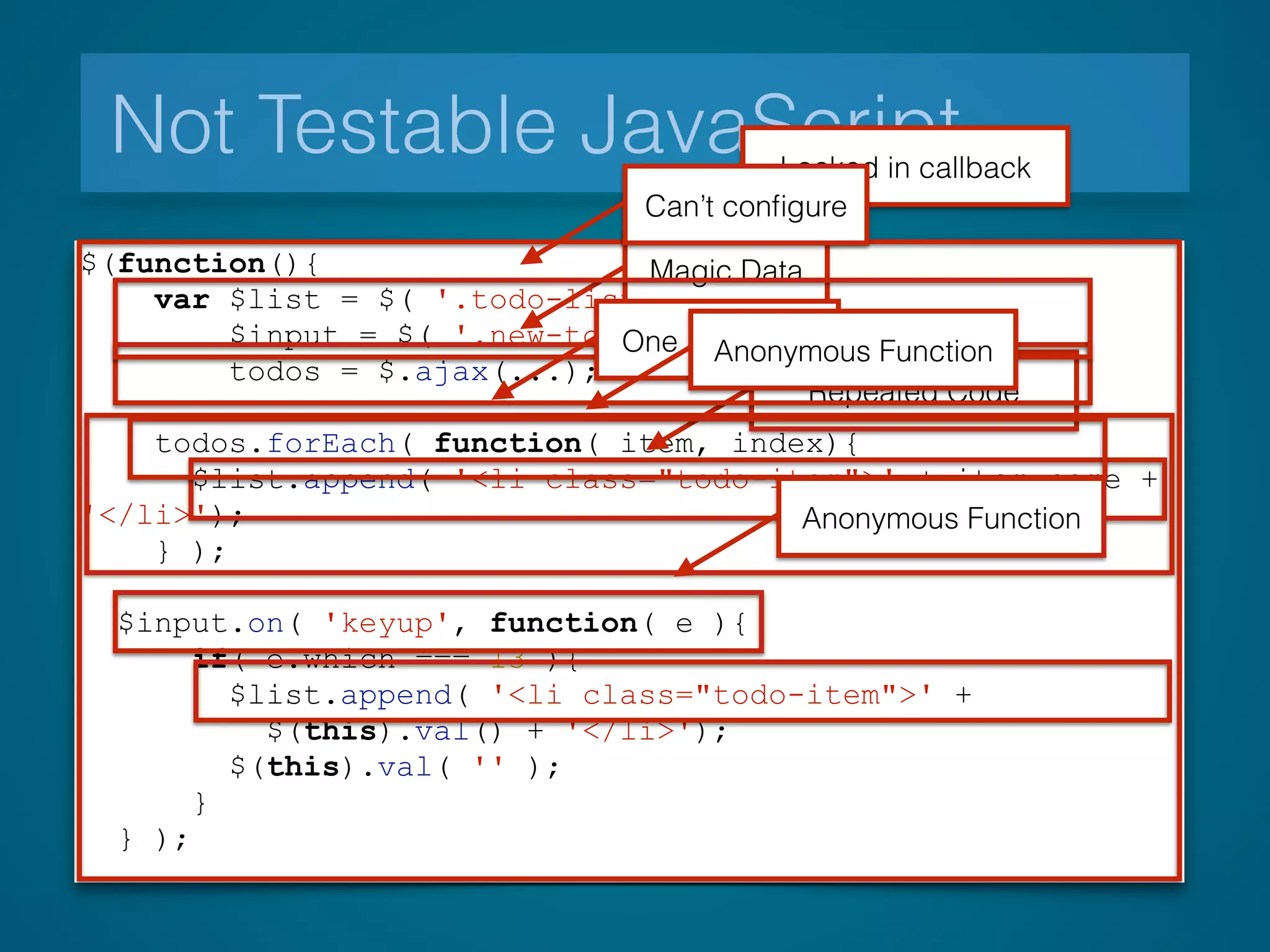 Not Testable JavaScript
$(function(){
var $list = $( '.todo-list' ),
$input = $( '.new-todo' ),
todos = $.ajax(...);
todos.forEach( function( item, index){
$list.append( '<li class="todo-item">' + item.name +
'</li>');
} );
$input.on( 'keyup', function( e ){
if( e.which === 13 ){
$list.append( '<li class="todo-item">' +
$(this).val() + '</li>');
$(this).val( '' );
}
} );
Repeated Code
Locked in callback
Magic Data
Can’t conﬁgure
One and doneAnonymous Function
Anonymous Function
 
