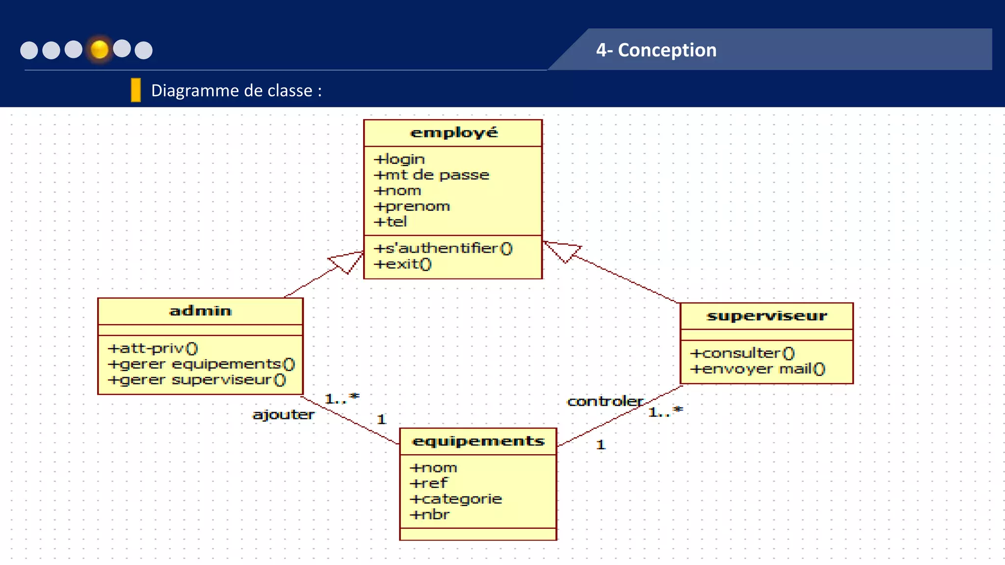 4- Conception
Diagramme de classe :
 