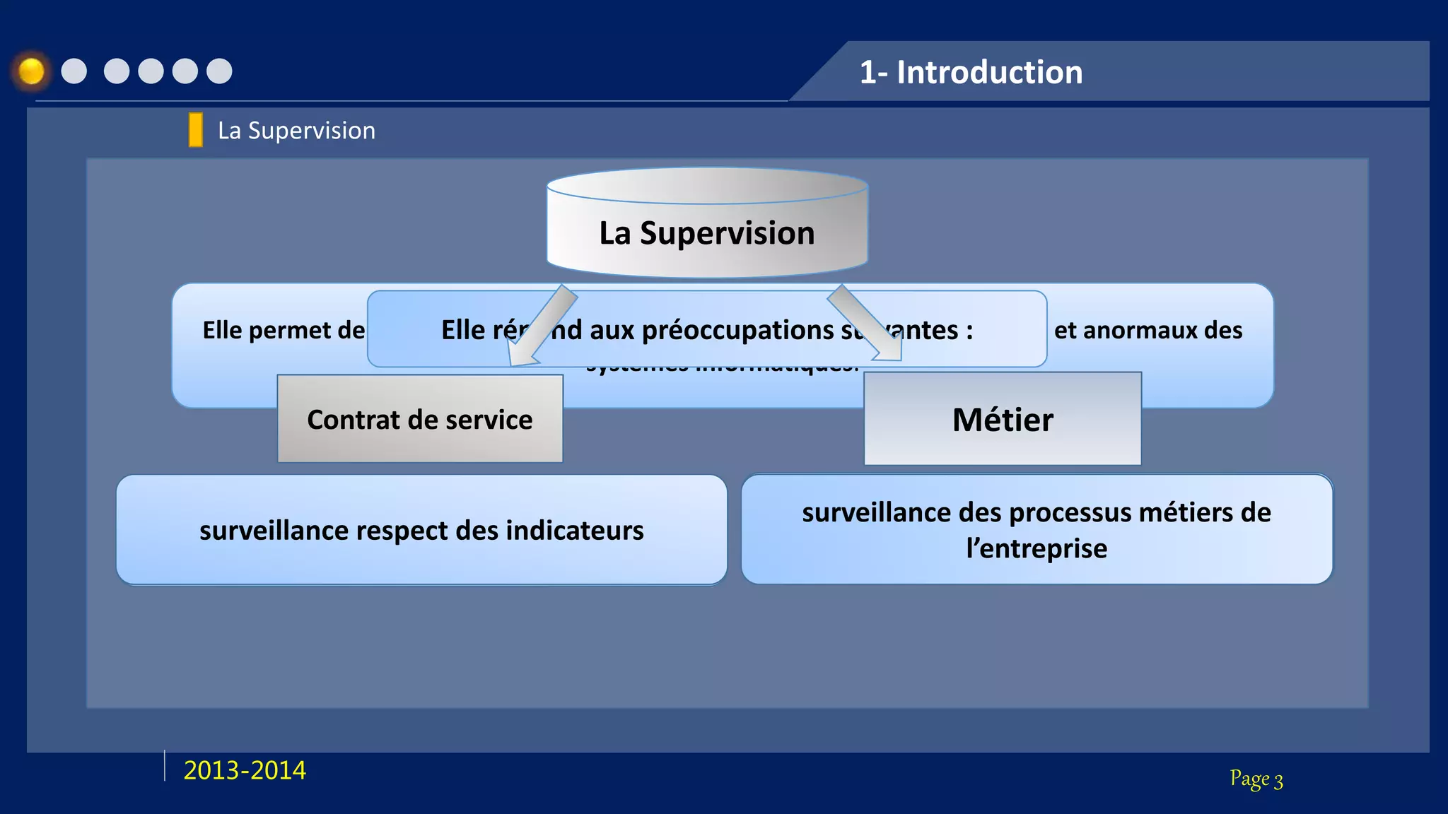 Page 32013-2014
1- Introduction
La Supervision
Elle permet de surveiller, rapporter et alerter les fonctionnements normaux et anormaux des
systèmes informatiques.
Elle répond aux préoccupations suivantes :
Technique
surveillance du réseau, de l’infrastructure et
des machines
Applicative
surveillance des applications et des
processus métiers
Contrat de service
surveillance respect des indicateurs
Métier
surveillance des processus métiers de
l’entreprise
La Supervision
 