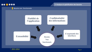 Page 112013-2014
3- Analyse et spécification des besoins
Besoins non fonctionnels
Extensibilité
Fiabilité de
l’application
Confidentialité
des informations
L’ergonomie des
interfaces
Besoins
Non
fonctionnels
 