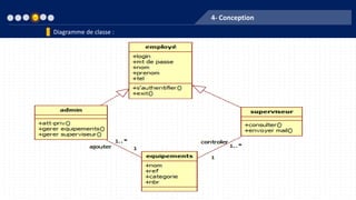 4- Conception
Diagramme de classe :
 