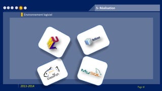 Page 182013-2014
5- Réalisation
Environnement logiciel
 