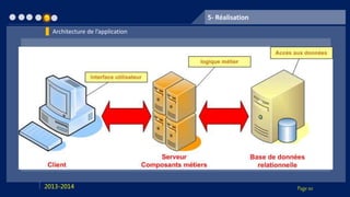 Page 202013-2014
5- Réalisation
Architecture de l’application
 