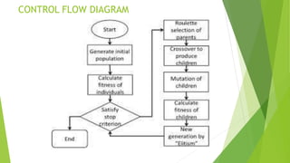 nature inspired algorithms | PPT