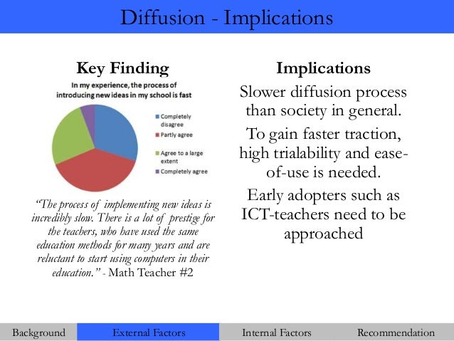 Master thesis ict