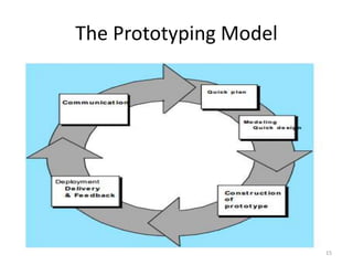The Prototyping Model
• A prototype is a working model that is
functionally equivalent to a component of the
product.
• In such a scenario where there is an absence
of detailed information regarding the input to
the system, the processing needs and the
prototyping model may be employed.
15
 