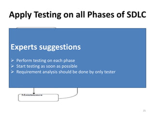 Apply Testing on all Phases of SDLC
Experts suggestions
 Perform testing on each phase
 Start testing as soon as possible
 Requirement analysis should be done by only tester
25
 