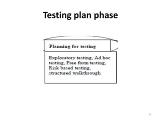 Testing plan phase
27
 