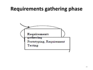 Requirements gathering phase
28
 
