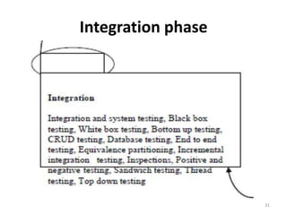 Integration phase
31
 