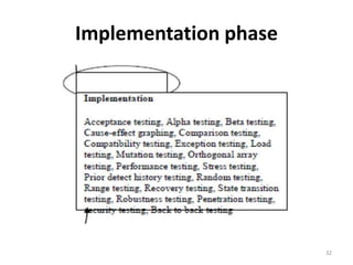 Implementation phase
32
 