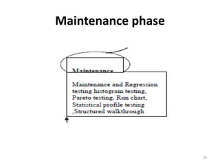 Maintenance phase
34
 