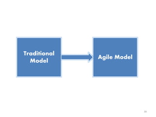 Traditional
Model
Agile Model
39
 
