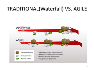 TRADITIONAL(Waterfall) VS. AGILE
41
 