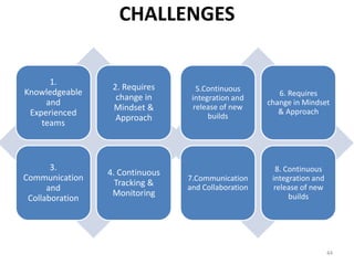 44
1.
Knowledgeable
and
Experienced
teams
2. Requires
change in
Mindset &
Approach
3.
Communication
and
Collaboration
4. Continuous
Tracking &
Monitoring
5.Continuous
integration and
release of new
builds
6. Requires
change in Mindset
& Approach
7.Communication
and Collaboration
8. Continuous
integration and
release of new
builds
CHALLENGES
 