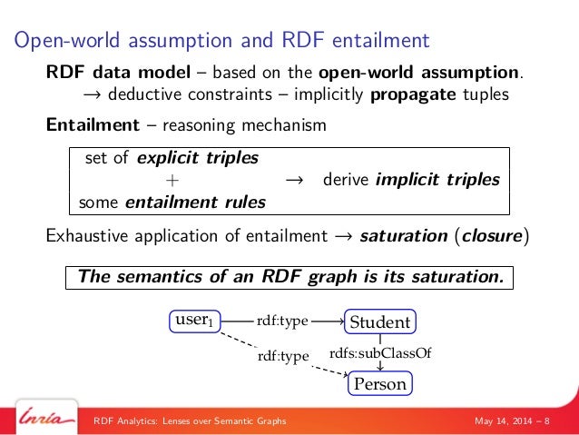 data semantic triple RDF Lenses Semantic over Graphs Analytics: data semantic triple RDF Lenses Semantic over Graphs Analytics: