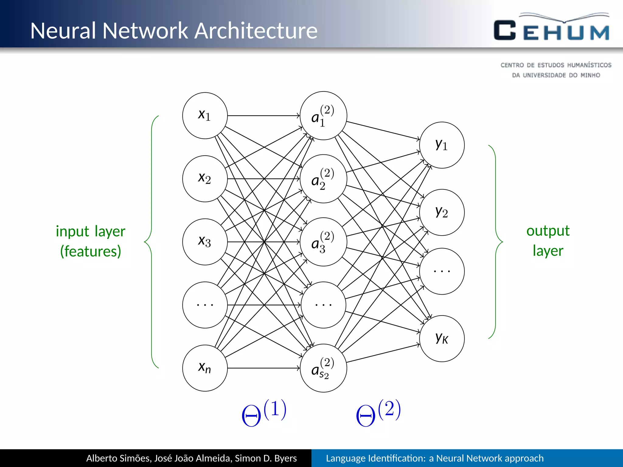 Neural Network Architecture
x1
x2
x3
. . .
xn
input layer
(features)
a
(2)
1
a
(2)
2
a
(2)
3
. . .
a
(2)
s2
y1
y2
. . .
yK
Θ(1)
Θ(2)
output
layer
Alberto Simões, José João Almeida, Simon D. Byers Language Iden ﬁca on: a Neural Network approach
 