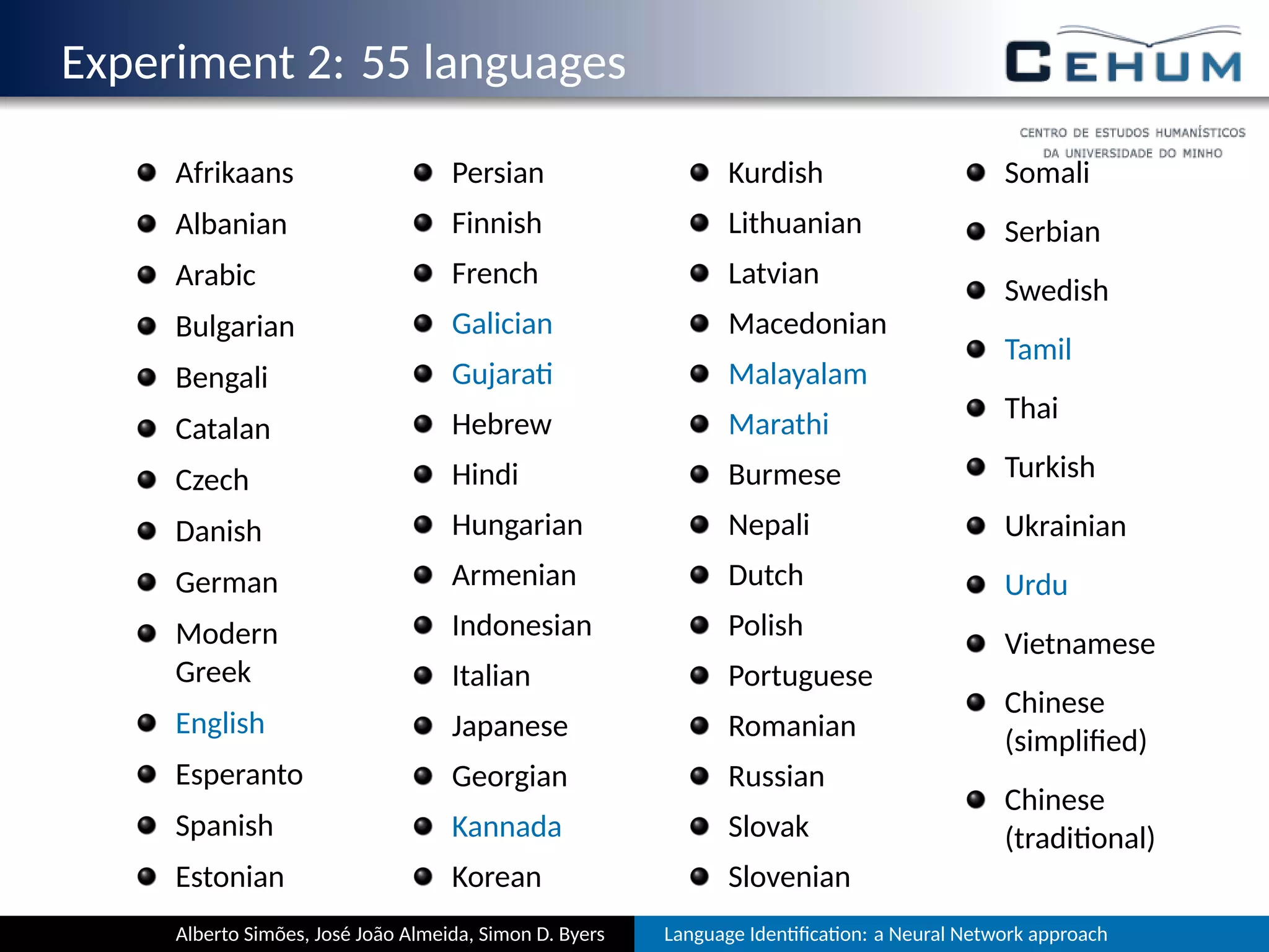 Experiment 2: 55 languages
Afrikaans
Albanian
Arabic
Bulgarian
Bengali
Catalan
Czech
Danish
German
Modern
Greek
English
Esperanto
Spanish
Estonian
Persian
Finnish
French
Galician
Gujara
Hebrew
Hindi
Hungarian
Armenian
Indonesian
Italian
Japanese
Georgian
Kannada
Korean
Kurdish
Lithuanian
Latvian
Macedonian
Malayalam
Marathi
Burmese
Nepali
Dutch
Polish
Portuguese
Romanian
Russian
Slovak
Slovenian
Somali
Serbian
Swedish
Tamil
Thai
Turkish
Ukrainian
Urdu
Vietnamese
Chinese
(simpliﬁed)
Chinese
(tradi onal)
Alberto Simões, José João Almeida, Simon D. Byers Language Iden ﬁca on: a Neural Network approach
 