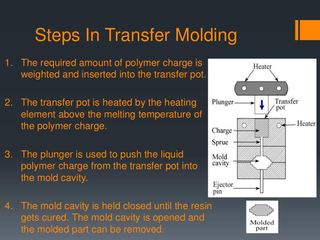 Compression and Transfer Moulding