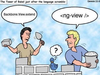 Web Components spare parts
HTML Templates – Polyfill
HTML Import – Polyfill
Shadow DOM – Polyfill
Custom elements...
 
