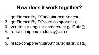 How does it work together?
1. getElementByID('angular-component');
2. getElementByID('react-component');
3. var data = angular-component.getData();
4. react-component.display(data);
or
5. react-component.setAttribute('data', data);
 