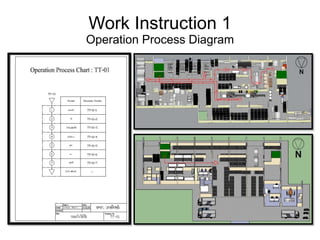 Work Instruction 1
Operation Process Diagram
 