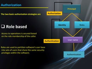 Authorization | PPTX