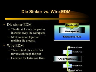 Die Sinker vs. Wire EDM
• Die sinker EDM
– The die sinks into the part as
it sparks away the workpiece
– Most common Injection
molding die process
• Wire EDM
– The electrode is a wire that
traverses through the part
– Common for Extrusion Dies
 