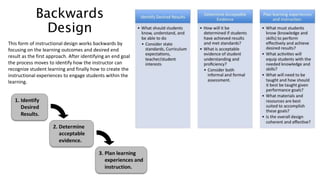 Instructional Design | PPTX