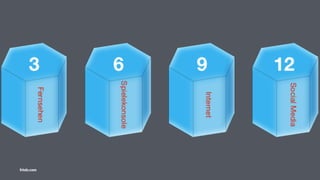 Filterso)ware ersetzt keine oﬀenen
Gespräche.
friolz.com
 