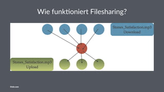 Wie funk)oniert Filesharing?
friolz.com
 