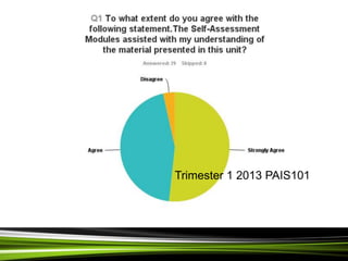 Trimester 1 2013 PAIS101
 
