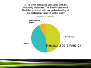 Trimester 3 2013 PAIS101
 