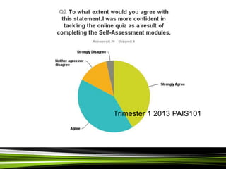 Trimester 1 2013 PAIS101
 