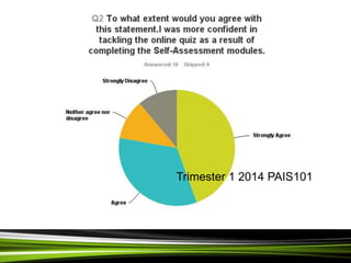 Trimester 1 2014 PAIS101
 