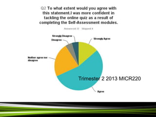 Trimester 2 2013 MICR220
 
