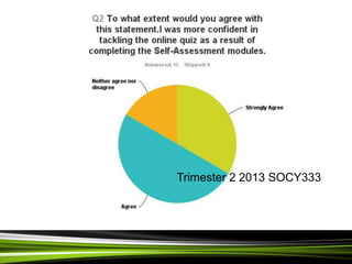 Trimester 2 2013 SOCY333
 