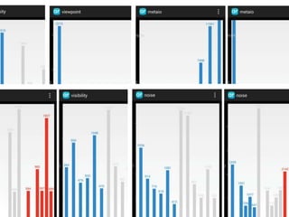 
Test App. Environmental Criteria Results
July 3rd, 2014
Iulia Marneanu
15
 