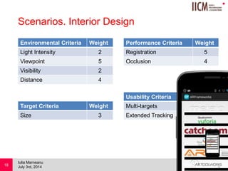 
Scenarios. Interior Design
Environmental Criteria Weight
Light Intensity 2
Viewpoint 5
Visibility 2
Distance 4
July 3rd, 2014
Iulia Marneanu
18
Target Criteria Weight
Size 3
Performance Criteria Weight
Registration 5
Occlusion 4
Usability Criteria Weight
Multi-targets 3
Extended Tracking 4
 
