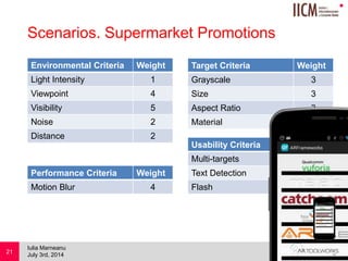 
Scenarios. Supermarket Promotions
Environmental Criteria Weight
Light Intensity 1
Viewpoint 4
Visibility 5
Noise 2
Distance 2
July 3rd, 2014
Iulia Marneanu
21
Target Criteria Weight
Grayscale 3
Size 3
Aspect Ratio 3
Material 4
Performance Criteria Weight
Motion Blur 4
Usability Criteria Weight
Multi-targets 5
Text Detection 1
Flash 1
 