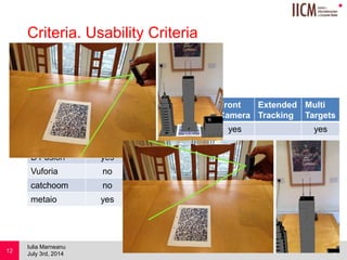 
Criteria. Usability Criteria
July 3rd, 2014
Iulia Marneanu
12
Frameworks Face
Tracking
Text
Detection
Flash
Camera
Front...