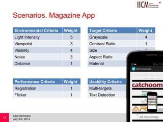 
Scenarios. Magazine App
Environmental Criteria Weight
Light Intensity 5
Viewpoint 3
Visibility 4
Noise 3
Distance 1
July 3rd, 2014
Iulia Marneanu
19
Target Criteria Weight
Grayscale 4
Contrast Ratio 1
Size 2
Aspect Ratio 2
Material 3
Performance Criteria Weight
Registration 1
Flicker 1
Usability Criteria Weight
Multi-targets 3
Text Detection 2
 