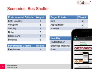 
Scenarios. Bus Shelter
Environmental Criteria Weight
Light Intensity 5
Viewpoint 5
Visibility 4
Noise 5
Background 4
Distance 3
July 3rd, 2014
Iulia Marneanu
20
Target Criteria Weight
Size 2
Aspect Ratio 2
Material 3
Performance Criteria Weight
Fast Moves 4
Usability Weight
Text Detection 1
Extended Tracking 4
Flash 1
 